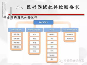 干貨 | 醫(yī)療器械軟件的標準與檢測，北京軟件開發(fā)企業(yè)必讀