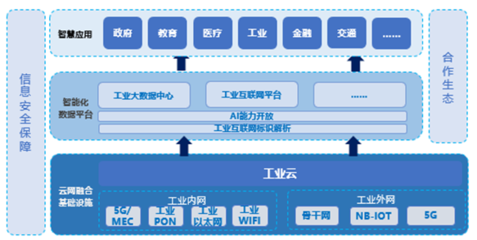5G賦能工業(yè)大本營 引領智能制造新紀元