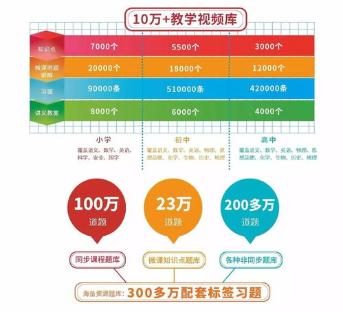 海島教育添新知 三沙市唯一學(xué)校遠(yuǎn)程教育同步課堂落地紀(jì)實(shí)